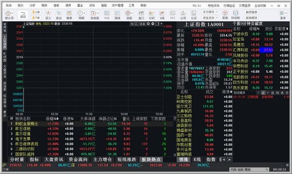 华泰证券专业版LL交易：开启财富增长新篇章