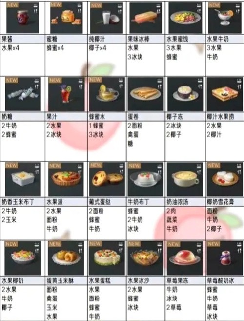 《全面攻略》明日之后食材烹饪全图鉴
