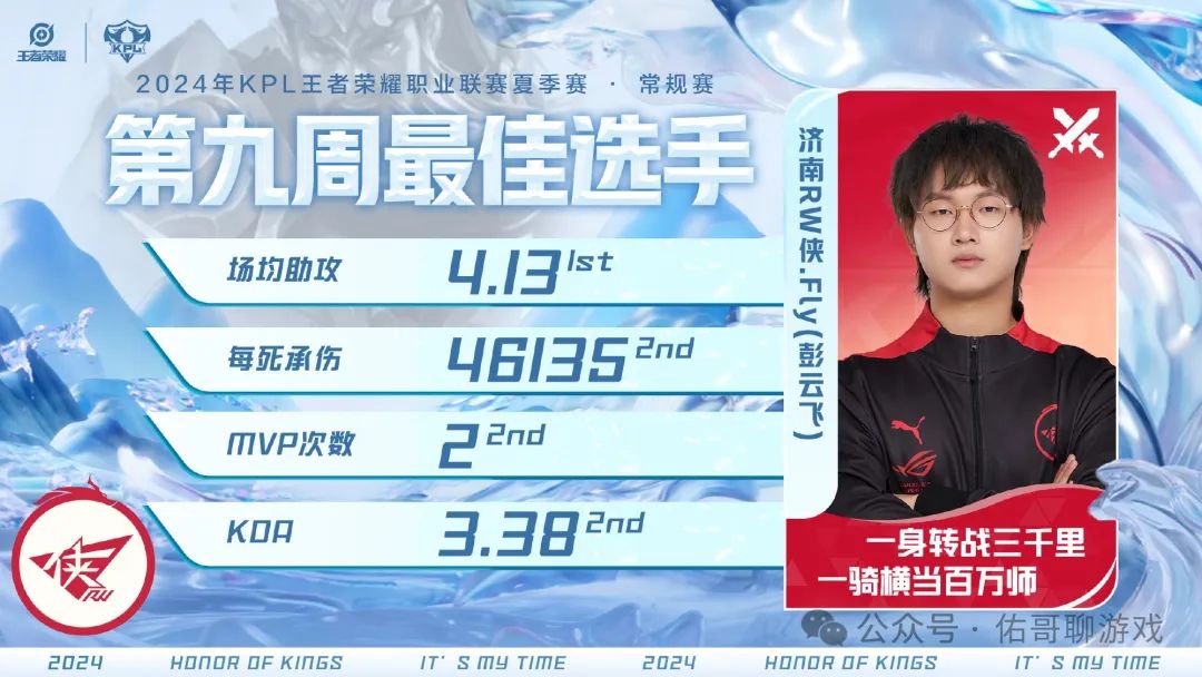 RW侠力压AG超玩会，拿下第九周最佳选手，最佳阵容3比2领先AG！