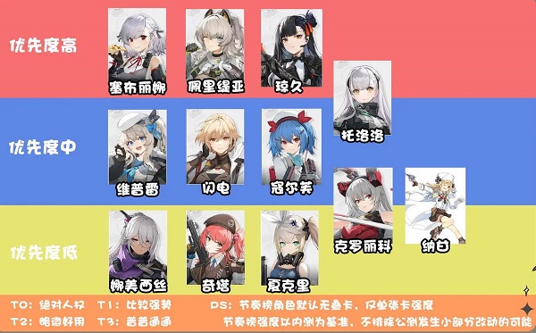 少女前线2角色排行榜：追放角色速度与激情