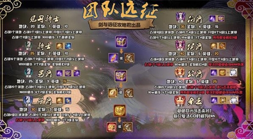《S1爵位团队远征攻略：剑与远征团队全面解析》