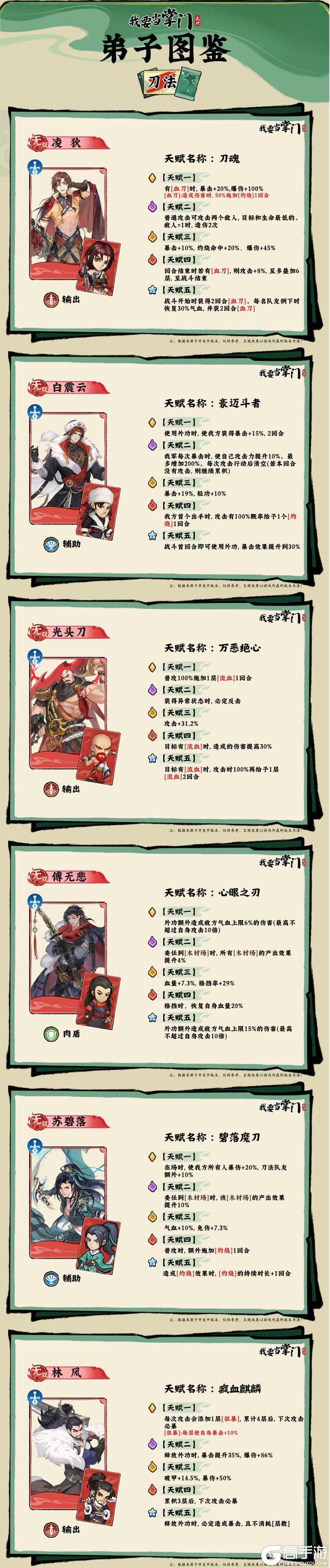 《我要当掌门》新版弟子图鉴:锋芒毕露！