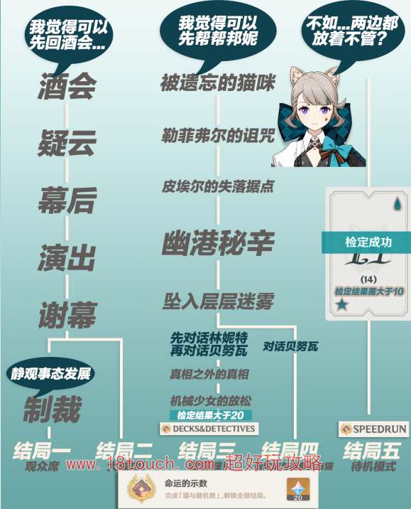 原神琳妮全结局攻略：揭秘游戏最终篇章