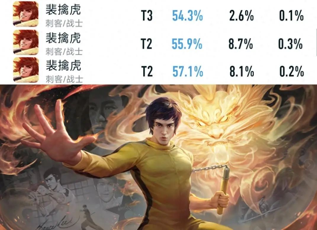 S36赛季开启不到两天，57%胜率双野王诞生，三大全新巨头崛起