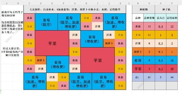 Palia 最佳蓝莓苹果种植布局指南
