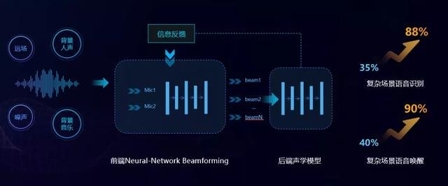 科大讯飞语音合成系统：引领游戏语音新潮流