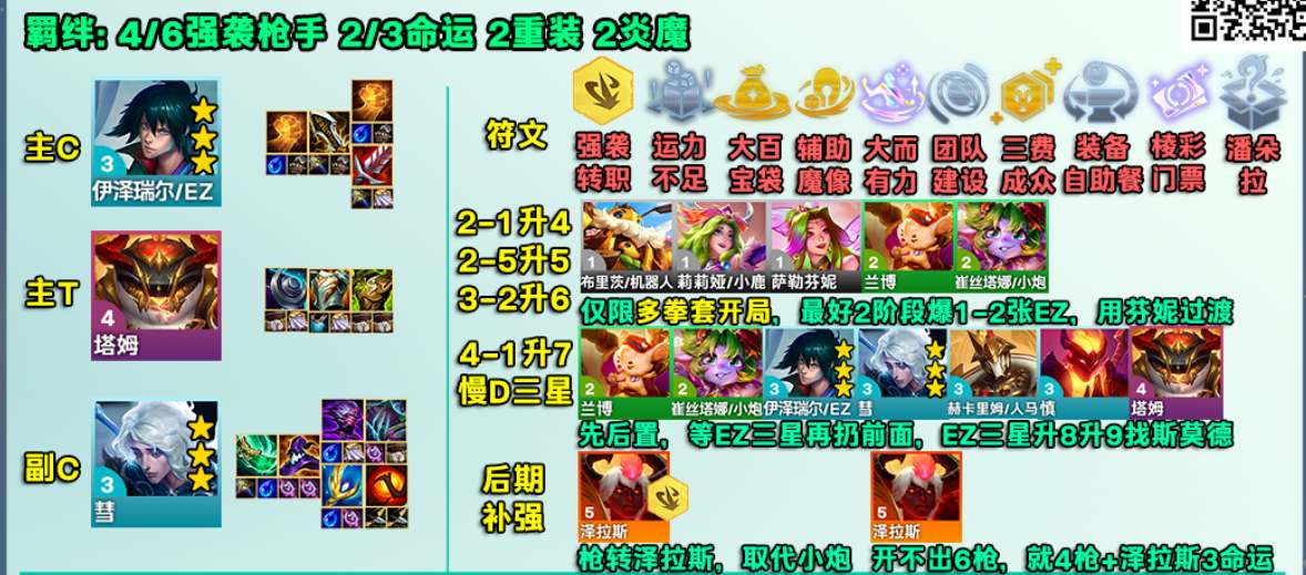 黄金矿车最强ez枪手阵容强度推荐