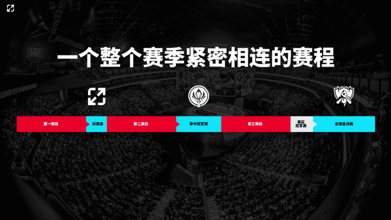 LOL2025年全新赛制：第三项国际赛事；顶级赛事将有全局BP