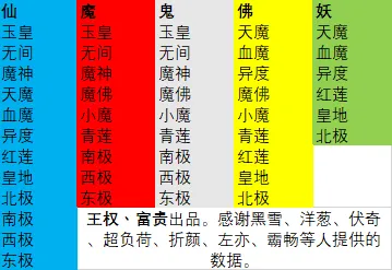 探索秘境：修真之旅攻略指南