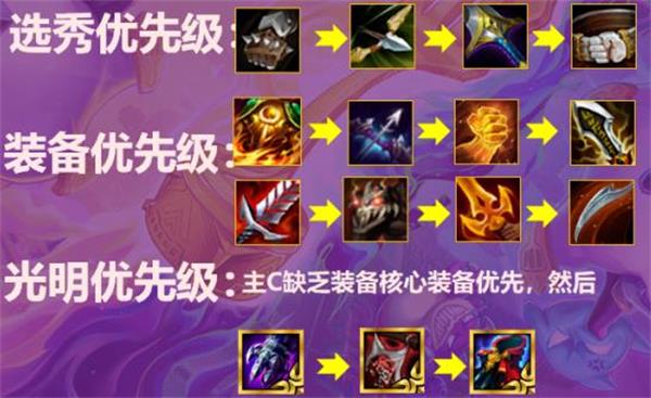 《金铲铲之战S1赛季炮手英雄最佳搭配攻略揭秘》