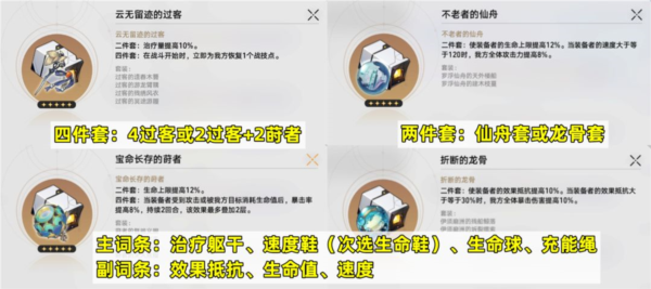 崩坏星穹铁道：玲可遗器推荐选择指南
