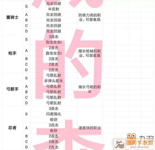 王都创世物语角色相性攻略