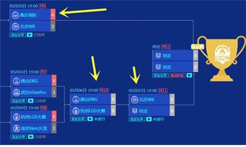 《王者荣耀》2024春季赛时间表揭晓