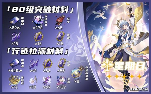 《崩坏星穹铁道》周末活动及独特光锥升级素材揭秘