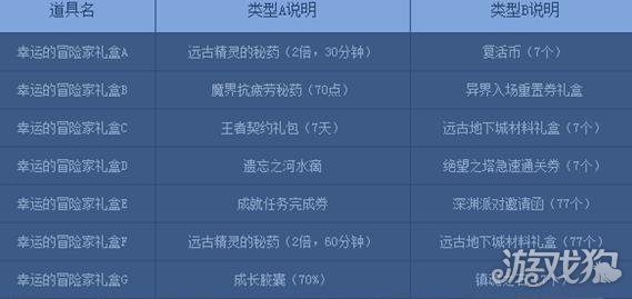 DNF 幸运冒险家挑战！