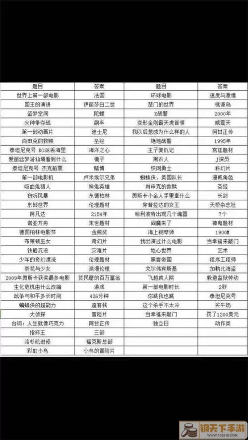 电影票房大卖 驱动经济增长