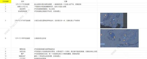 剑星稀有物资全方位图鉴