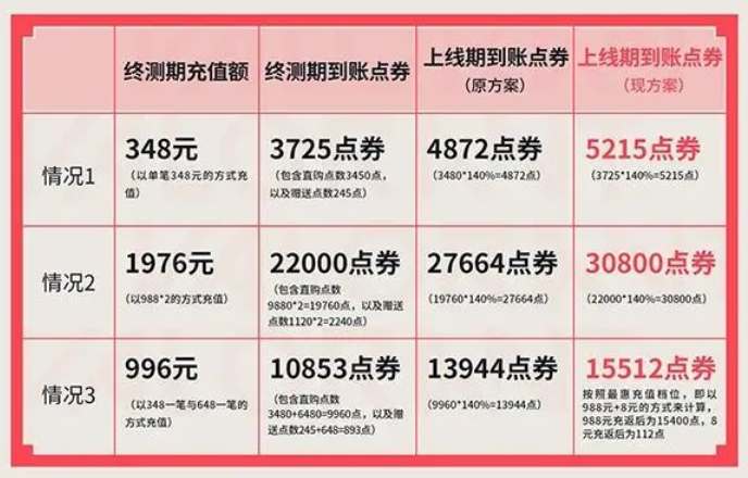 无畏契约公测活动：充值返利领取指南