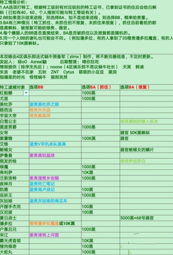 如何挑选最佳蜗牛特工：全方位指南