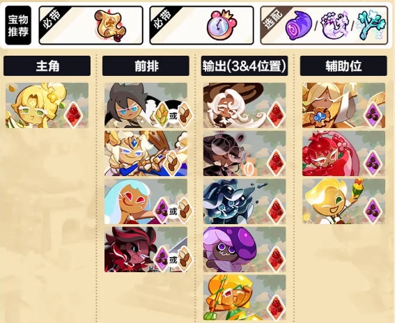 冲呀！饼干人王国：金桂饼干阵容攻略大全