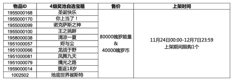 英雄联盟手游：4级奖池全面解析