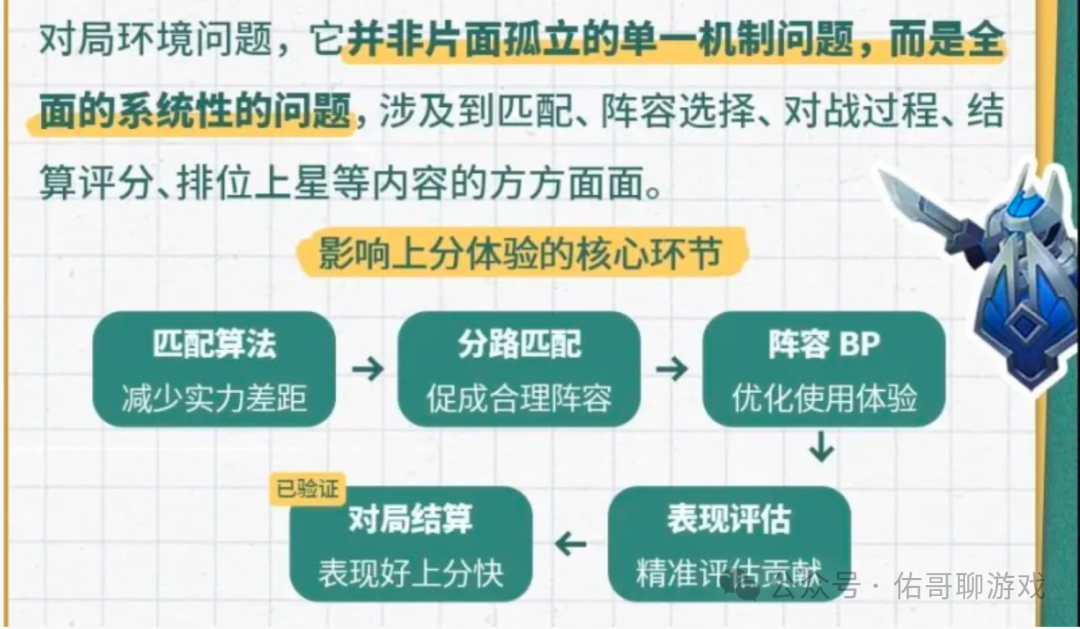 策划给玩家画的最大“饼”，终于给玩家吃了，小王还是说话算数的