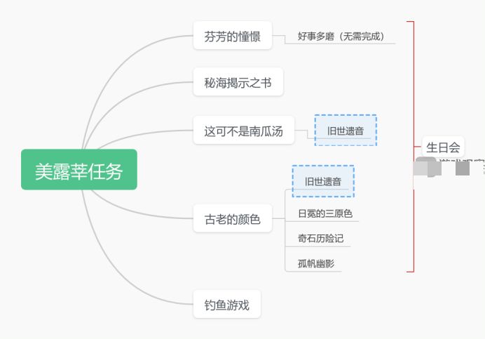 原神超级魔剑特效解锁指南