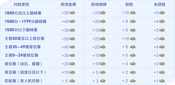 王者荣耀：详解荣耀值获取方法及技巧