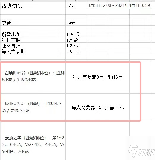 《英雄联盟》小蜜蜂宝典奖励详细解析