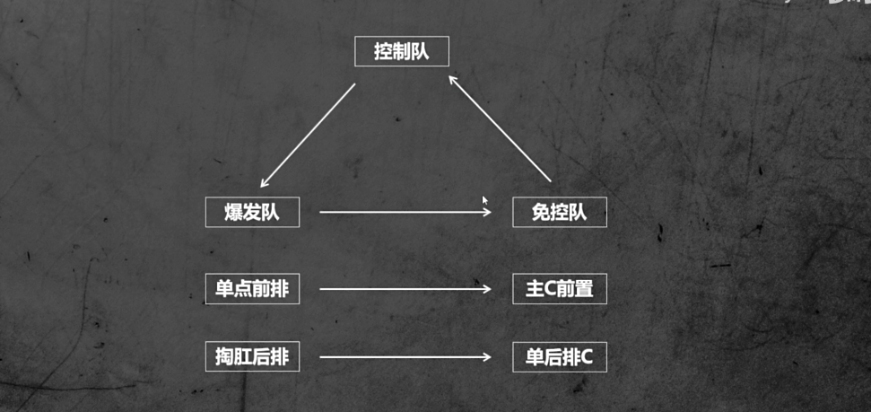 用实力证明，所有武将都能上场！三谋的克制做到位了