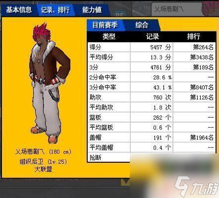 街头篮球角色提升攻略：如何让你的角色脱颖而出
