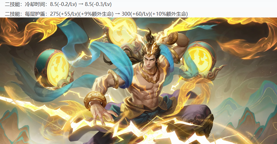 6.28体验服更新：T0射手集体被削，榜首野王被砍，卤蛋&吕布加强