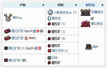 《泰拉瑞亚》猩红矿石获取攻略