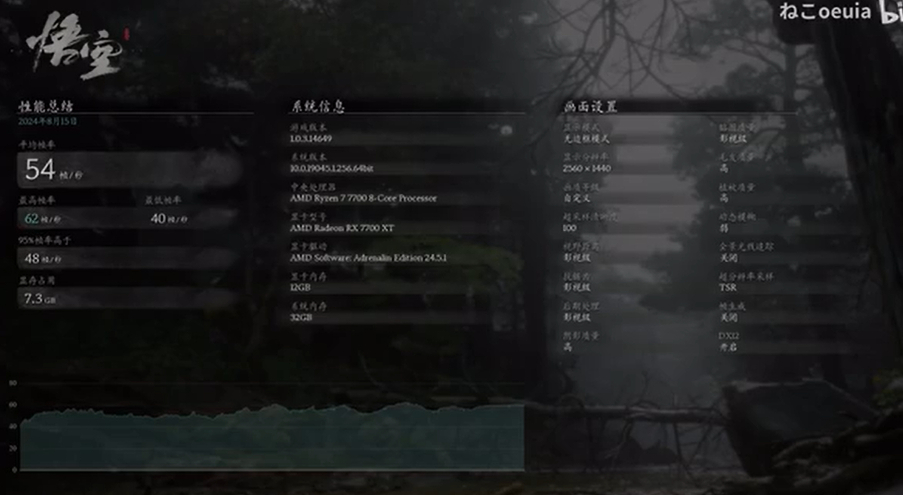 《黑神话悟空与7700XT显卡兼容性测试》