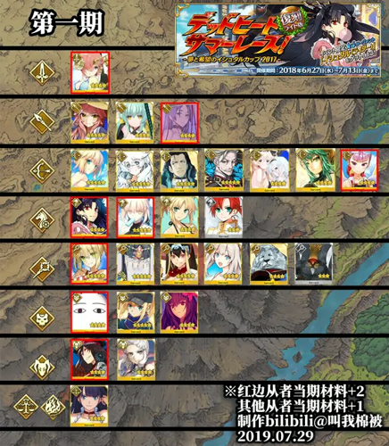 FGO夏日泳装角色复刻活动加成解析攻略
