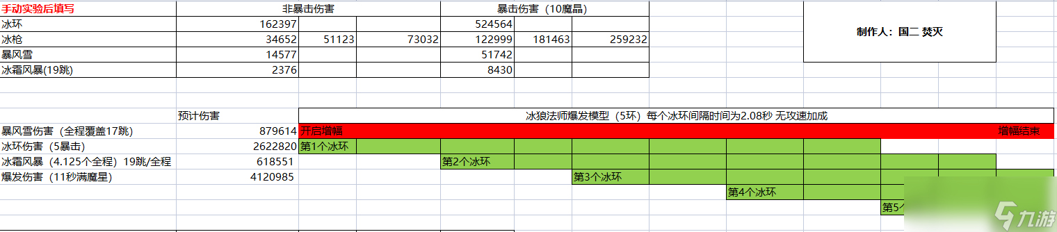 完美搭配：神佑版狼冰法师装备选择指南