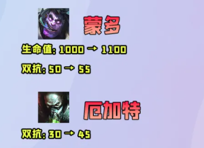 「金克斯/厄加特」开局推荐：炼金斗枪横扫棋盘，一扫一个不吱声！