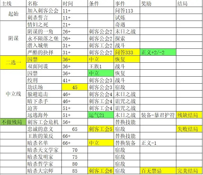 《永痕之刃》完整剧情解析：探寻游戏结局背后的故事线
