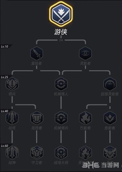 星际冒险：主角转职指南揭秘