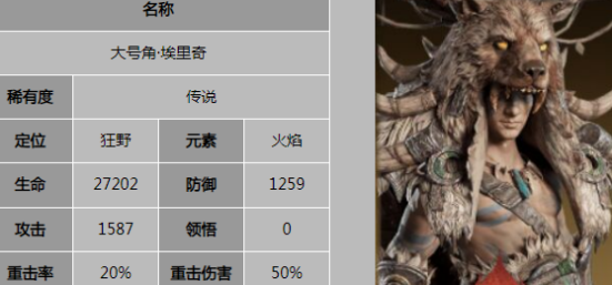 龙息神寂 火队攻略
