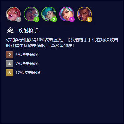 云顶之弈S10：全面解析疾射枪手羁绊属性